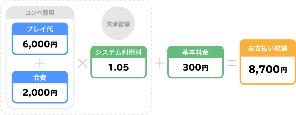 sample
